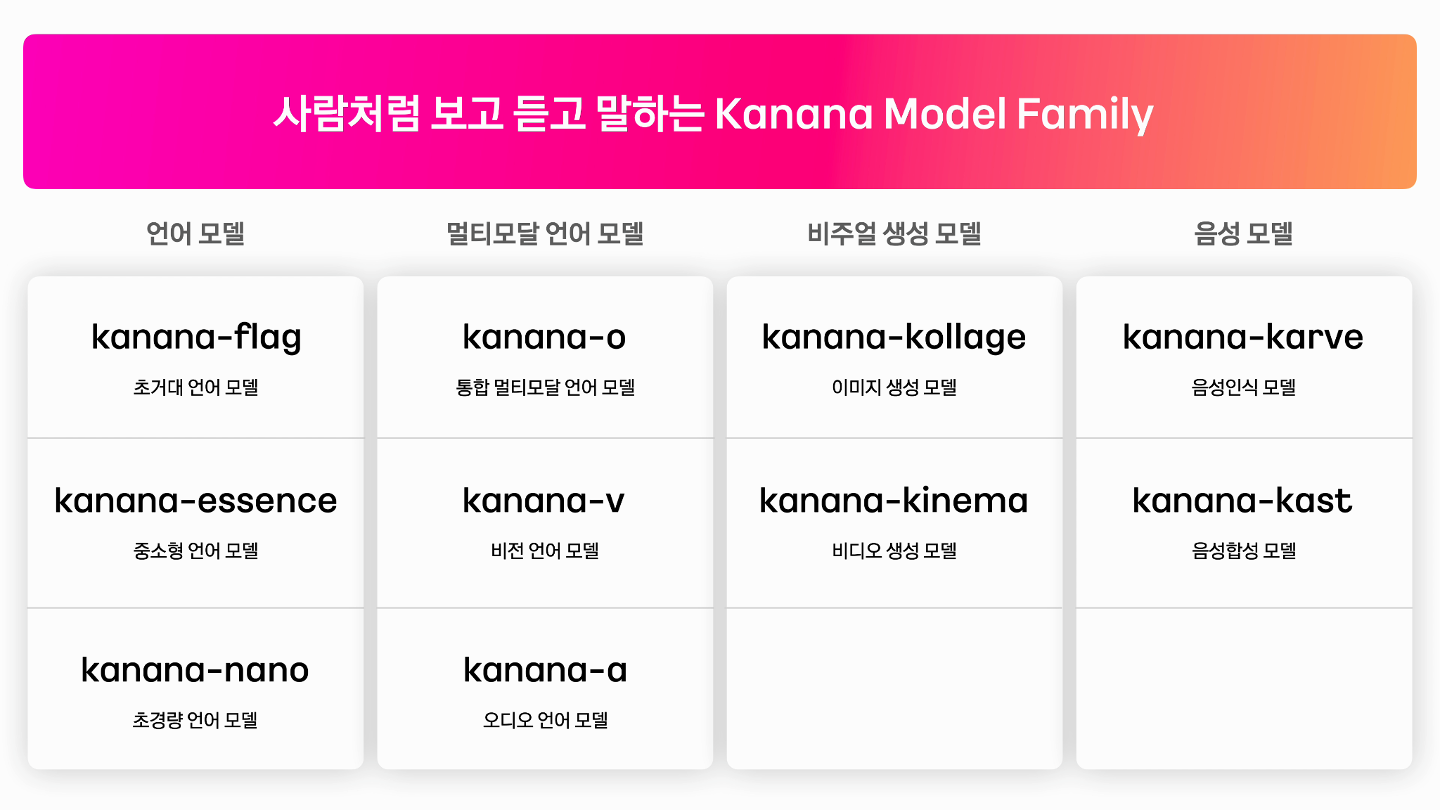 Kanana Model Family